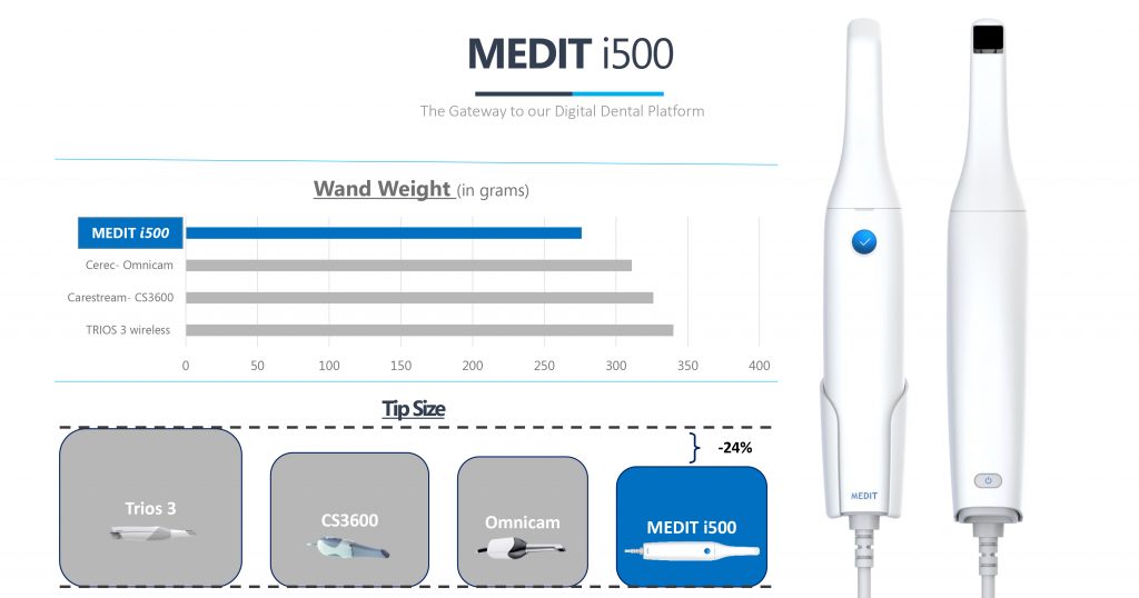 Medit i500 1.jpg